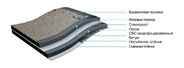 Гибкая черепица ДЕКЕ Premium Саппоро