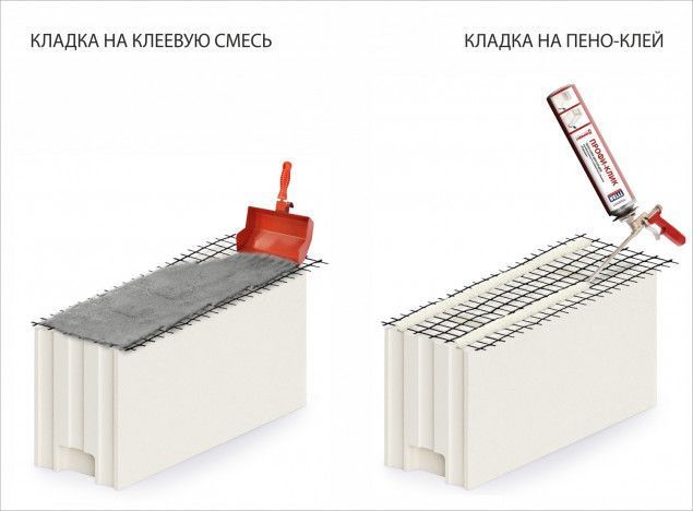 Блок силикатный Поревит СБПу-180-1 498*180*248мм – купить по низкой цене в Екатеринбурге в интернет-магазине Стройснаб Блок силикатный Поревит СБПу-180-1 498*180*248мм в Екатеринбурге